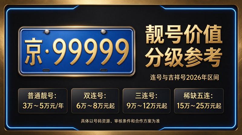 2026年车牌指标价格一览图